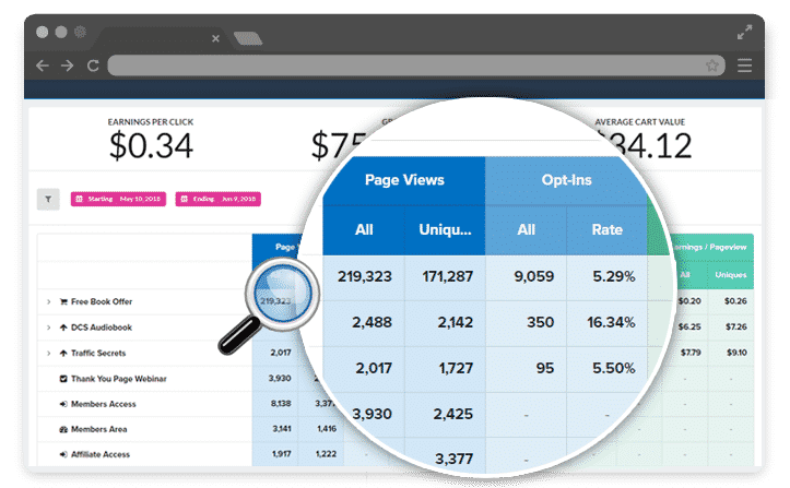 clickfunnels stats page